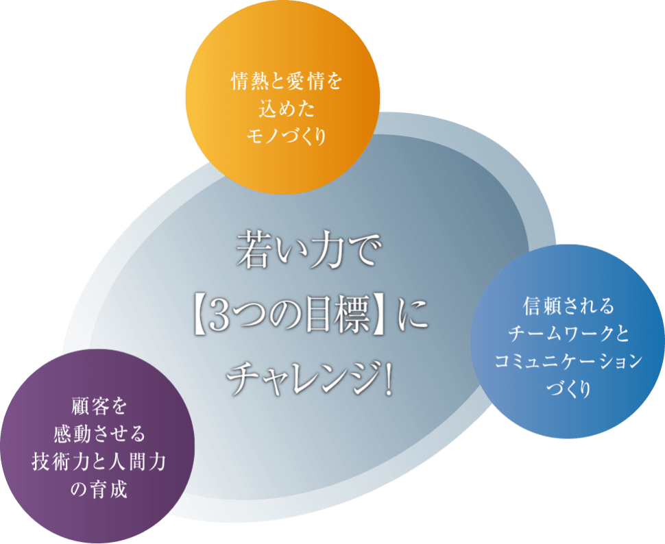 若い力で【3つの目標】にチャレンジ！